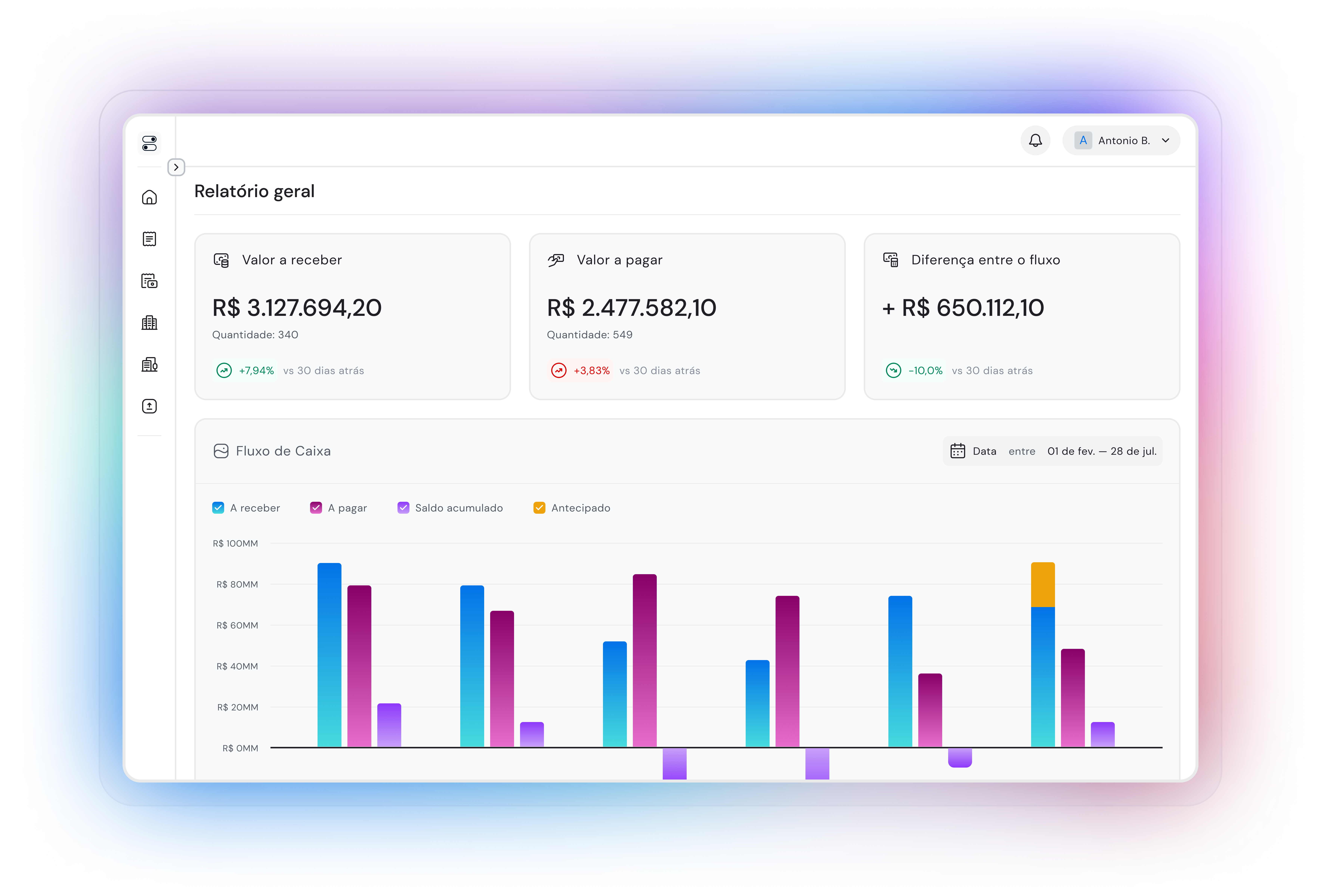 Caco - O Gestor financeiro da sua empresa	