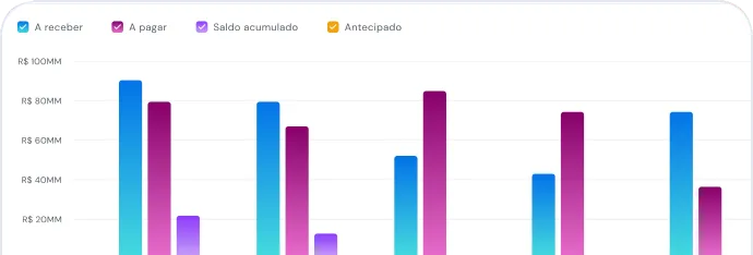 Gerencie seu fluxo de caixa